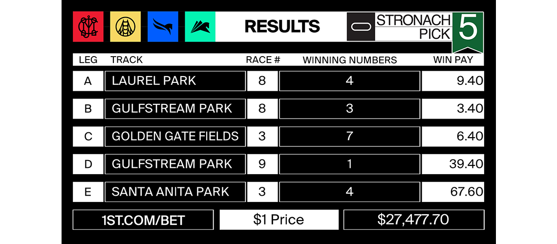 Stronach5_2022-02-18-results-MJC-post