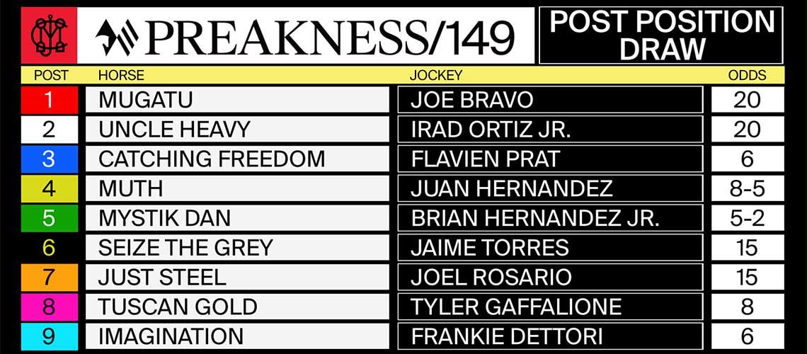 2024-Preakness-Post-Position-Draw